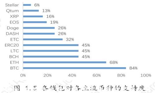 安全、高效的比特交易所官方网站登录入口