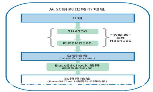 如何将比特币安全地存入钱包:详尽指南