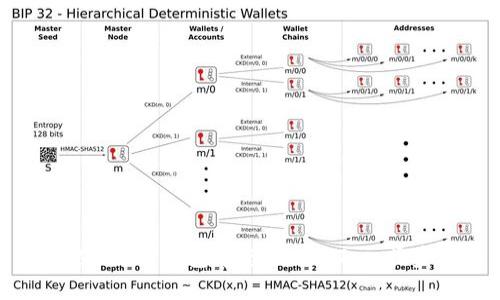 如何在Web3钱包中充值USDT:一步步指南