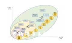 全面解读：如何同步狗狗