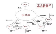 狗狗钱包：数字货币投资