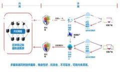 由于篇幅限制，我将提供