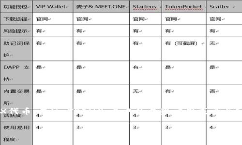 关于您的问题“钱包trx也会收到广告吗”,回答是,像TRON(TRX)这样的加密货币钱包,通常不会直接接收广告。TRX钱包主要功能是存储、发送和接收TRON区块链上的TRX代币。不过,TRON生态中的某些应用或平台可能会通过不同的方式进行推广,包括利用钱包平台进行广告投放。为了更好地了解这一主题,我们需要深入研究钱包的功能、TRON的生态系统以及潜在的广告投放方式。
### TRON生态下的数字钱包与广告推广的未来