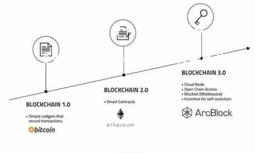 token钱包是否违法：全面解析

随着区块链技术和加密货币的迅猛发展，token钱包作为存储和交易数字资产的重要工具，逐渐走入公众视野。尤其在数字货币投资日益流行的今天，token钱包的合法性问题引发了广泛的关注和讨论。本文将深入探讨token钱包的性质、功能及其法律地位，并就此展开详细分析。

什么是token钱包

token钱包是指用于储存、管理和交易各种类型的数字资产（如加密货币、代币）的软件或硬件工具。根据其存储和管理方式的不同，token钱包大致可以分为两大类：热钱包和冷钱包。热钱包通常是在线提供服务的，如网络钱包、手机应用等；冷钱包则是离线存储的设备，如硬件钱包、纸钱包等。

token钱包不仅可以用来存储数字资产，还能够进行交易、查看交易记录、管理私钥等功能。对于投资者而言，token钱包是参与数字货币市场的基础工具。

token钱包的法律地位

token钱包的法律地位因国家和地区的立法、监管政策而异。在某些国家，加密货币及其相关交易是合法的且受到相应的监管，这意味着token钱包在这些地方是合法的工具。然而，在其他一些国家，加密货币的使用受到限制，甚至某些种类的token钱包被视为非法。

例如，在美国，虽然数字资产投资是合法的，但各种交易平台和服务提供商（包括token钱包）必须遵循相关的反洗钱（AML）和了解客户（KYC）法规。因此，一些不合规的token钱包可能会被认定为违法。在中国，自2017年以来，中国政府采取了一系列措施限制加密货币的交易和ICO（初始代币发行），这使得在中国使用token钱包的合法性备受争议。

token钱包的合规性和风险

尽管有些token钱包在特定地区是合法存在的，但这并不意味着它们没有合规风险。投资者使用token钱包时需要注意几个方面：首先，要选择合规性强的平台，避免选择那些缺乏合法性和监管的服务商，以防范法律风险。其次，要了解使用token钱包的税收义务，不同国家对数字资产交易的征税标准不同。最后，注意保护自己的私人密钥和相关信息，防止诈骗与盗窃。

可能的相关问题

1. token钱包在不同国家的合规性是什么？

token钱包的合规性在全球范围内差异明显。许多国家对加密货币的监管政策尚在制定中，而现存的法律法规将直接影响token钱包的合法性。例如，在美国，FinCEN（财政部金融犯罪执法网络）要求加密货币钱包提供商注册为货币服务业务（MSB），并遵守AML和KYC的相关规定。

在欧洲，大多数国家的法律允许使用token钱包，但对交易所和钱包服务提供商的监管不断加强。比如，欧盟将加密货币视为金融工具，需要遵守MIFID II（金融工具市场指令）等相关法规。

相较之下，中国对加密货币的监管则相对严厉，自2017年以来限制ICO及数字货币交易。虽然一些去中心化的token钱包仍在运作，但投资者在使用时的合规性依然存在明显风险。

2. 使用token钱包会带来哪些风险？

使用token钱包存在多种风险，主要包括市场风险、技术风险和合规风险。市场风险指的是由于市场波动导致的投资损失。加密货币市场的波动显著，投资者可能会遭受较大的资金损失。

技术风险主要涉及密码学技术的可靠性和安全性。例如，热钱包因连接互联网而面临黑客攻击、资金被盗等风险；而冷钱包虽然安全性较高，但如果丢失或损坏则难以恢复。此外，使用不合规的钱包也可能导致资金被冻结或被追溯法币违法。

合规风险主要体现为法律动态的变化。例如，在某些国家，政府可能会突然出台限制或禁止使用token钱包的政策，这将对投资者的资金流动性和安全性造成直接影响。

3. token钱包的安全性如何保障？

保护token钱包安全是每个加密货币投资者的重要任务。首先，选择信誉好的钱包服务提供商是基础，确保其符合当地法规，并采取必要的安全保护措施。其次，投资者应使用强密码，开启双因素认证，减少被盗的风险。

此外，冷钱包是存储大额加密资产的最佳选择，由于其离线存储的特性，极大降低了被黑客攻击和盗窃的可能性。投资者还需定期备份钱包文件以及私钥，以防数据损坏或丢失。

最后，时刻关注网络安全信息，避免访问可疑链接或下载不明来源的软件，避免被钓鱼攻击。

4. 未来token钱包的发展方向是什么？

随着区块链技术的不断演进，token钱包的发展也在不断变化。未来，token钱包的功能可能会更加多元化，除了基本的资产存储和交易功能，还可能集成更多的金融服务，如DeFi（去中心化金融）管理、跨链资产交换等。

此外，安全性将是token钱包未来发展的重要方向之一，去中心化安全技术的采用将进一步保障用户资产的安全。同时，随着更多国家对数字资产的监管政策逐渐明朗，合规性将成为token钱包发展的核心要求，合法合规的钱包将成为市场主流。

总结而言，token钱包并非单纯的违法工具，其合法性取决于各国法规与使用场景。作为投资者，了解相关法律法规和市场动态，是选择和使用token钱包的基础。

相关关键词
token钱包, 合规性, 加密货币/guanjianci
