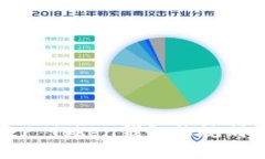 揭秘Master Token钱包的规则