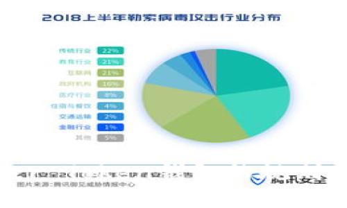 揭秘Master Token钱包的规则与使用指南