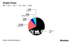 如何将SHIB代币安全地转移