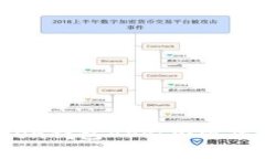 探索Plus Token钱包APP：加密