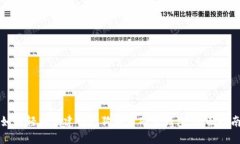 如何轻松创建你的狗狗币