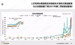 如何安全加密您的比特币