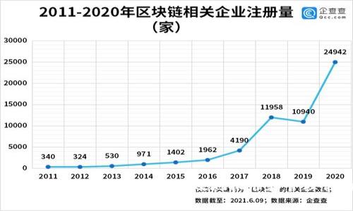 以太坊钱包管理:如何安全有效地批准和管理你的资产