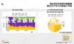 比特派是一款致力于为用
