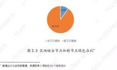 WO Token钱包是什么？WO To