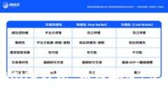 深入解析比特币经典（B