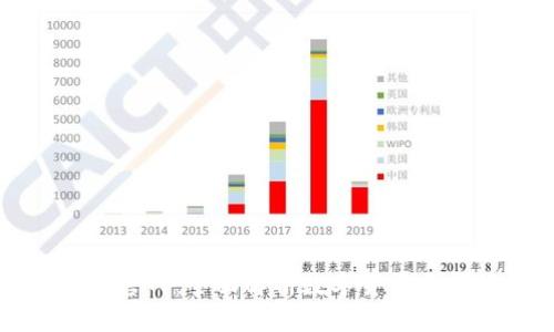 比特交易网站官网:全面解析数字货币交易的未来趋势