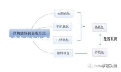  比特支付BTP：开启数字支