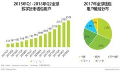 狗狗币钱包：不仅存储狗