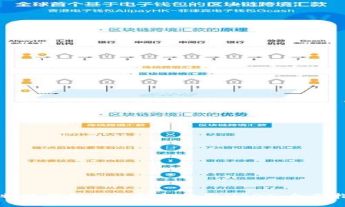 比特派钱包如何轻松收取USDT：全面指南