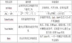 在以太坊挖矿世界中如何