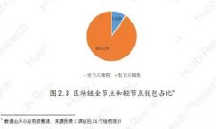 : 比特派使用指南：如何在