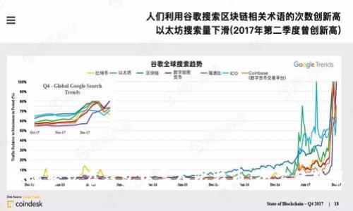 如何轻松在钱包中导入比特币:全方位教程