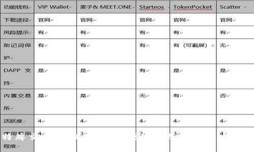 比特牌交易所APP:安全、便捷的加密货币交易平台