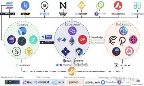 比特派安全性深度解析:如何确保您的数字资产安全?