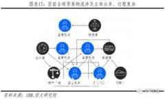 比特派钱包：苹果用户下