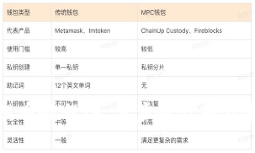比特派钱包提币教程：一步步教你轻松提现数字资产