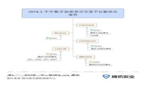 比特派钱包购买数字货币的完全指南