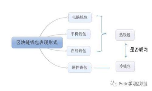 苹果用户如何快速下载安装比特派中文版:全面指南
