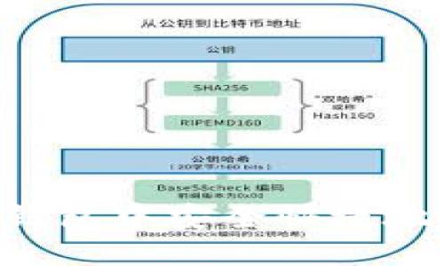 如何在TP钱包中安全快捷地出售USDT
