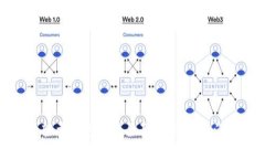 比特币轻量钱包使用全面