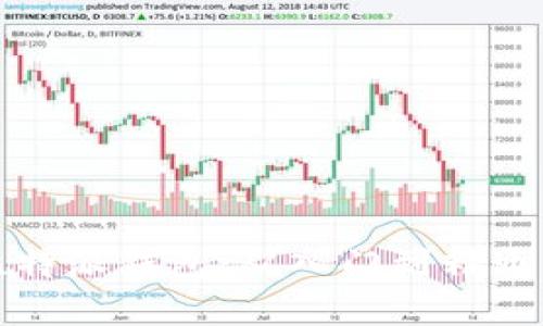 全面解析比特派钱包:从入门到精通的使用教程