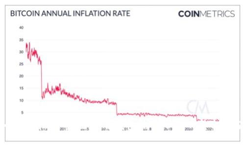 如何轻松安全地使用钱包划转USDT:终极指南