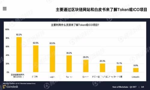比特派钱包提现到微信的全攻略