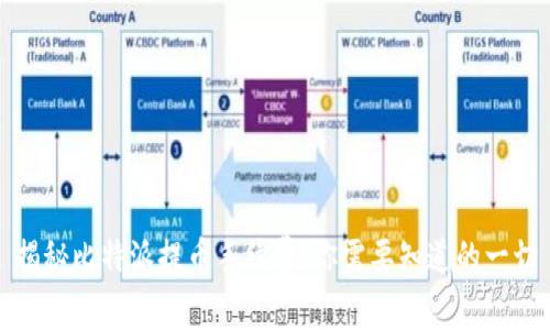 揭秘比特派提币手续费:你需要知道的一切
