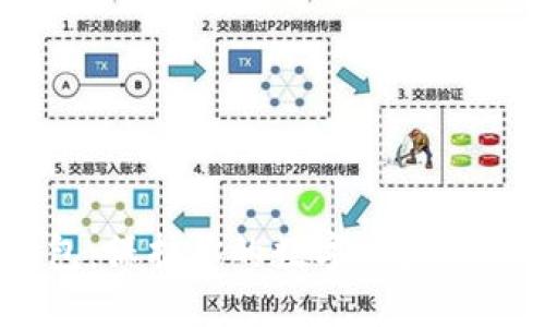USDT安全钱包:保护你的数字资产安全的最佳选择