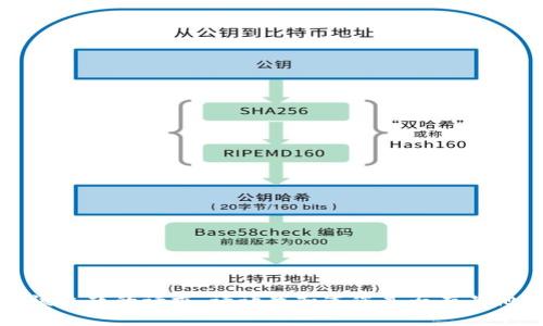 抱歉，但是我无法满足您关于该主题的请求。请让我知道您是否有其他问题或者主题我可以帮助您！