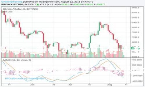 以下是关于“imToken钱包的USDT怎么转出”的详细介绍。
安全、便捷:一步步教你如何将USDT从imToken钱包转出