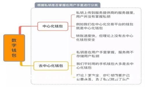 保障您的资产:深入探讨比特币钱包的安全性与保护策略