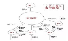 许多著名的比特币交易平