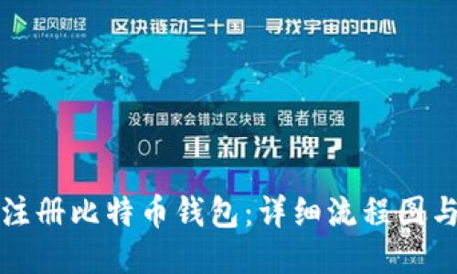 如何正确注册比特币钱包:详细流程图与视频指南