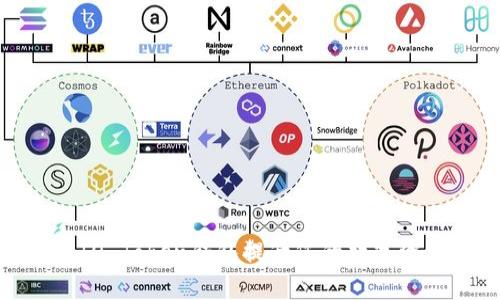 : 如何使用IO Token钱包提升您的数字资产管理效率