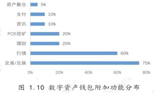 XRP币:安全可靠的数字货币钱包选择与使用指南