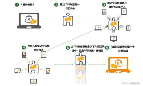 轻松掌握比特币:BTC比特币钱包手机版下载指南
