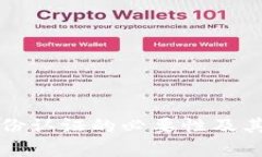 比特派身份认证的必要性