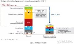   BitPie钱包官方下载教程：