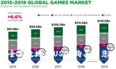 如何安全高效地将USDT购买