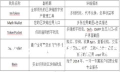 比特派钱包价格表：全面